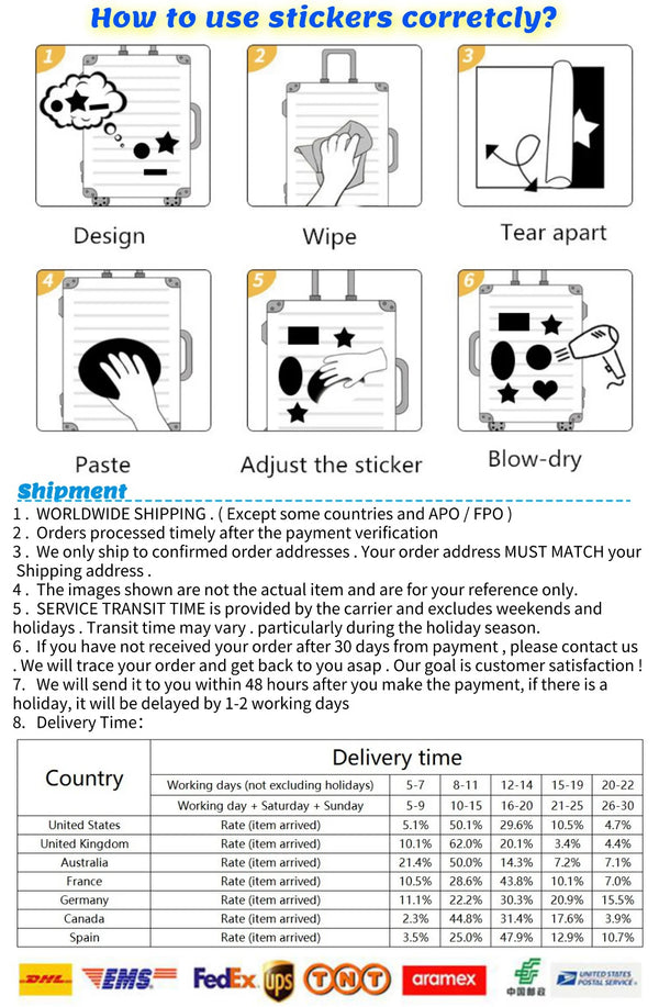 Instructions showing how to use stickers correctly: Design, Wipe, Tear apart, Paste, Adjust the sticker, and Blow-dry.