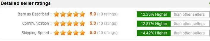 Detailed seller ratings showing 5.0 star ratings for Item as Described, Communication, and Shipping Speed with percentage inc