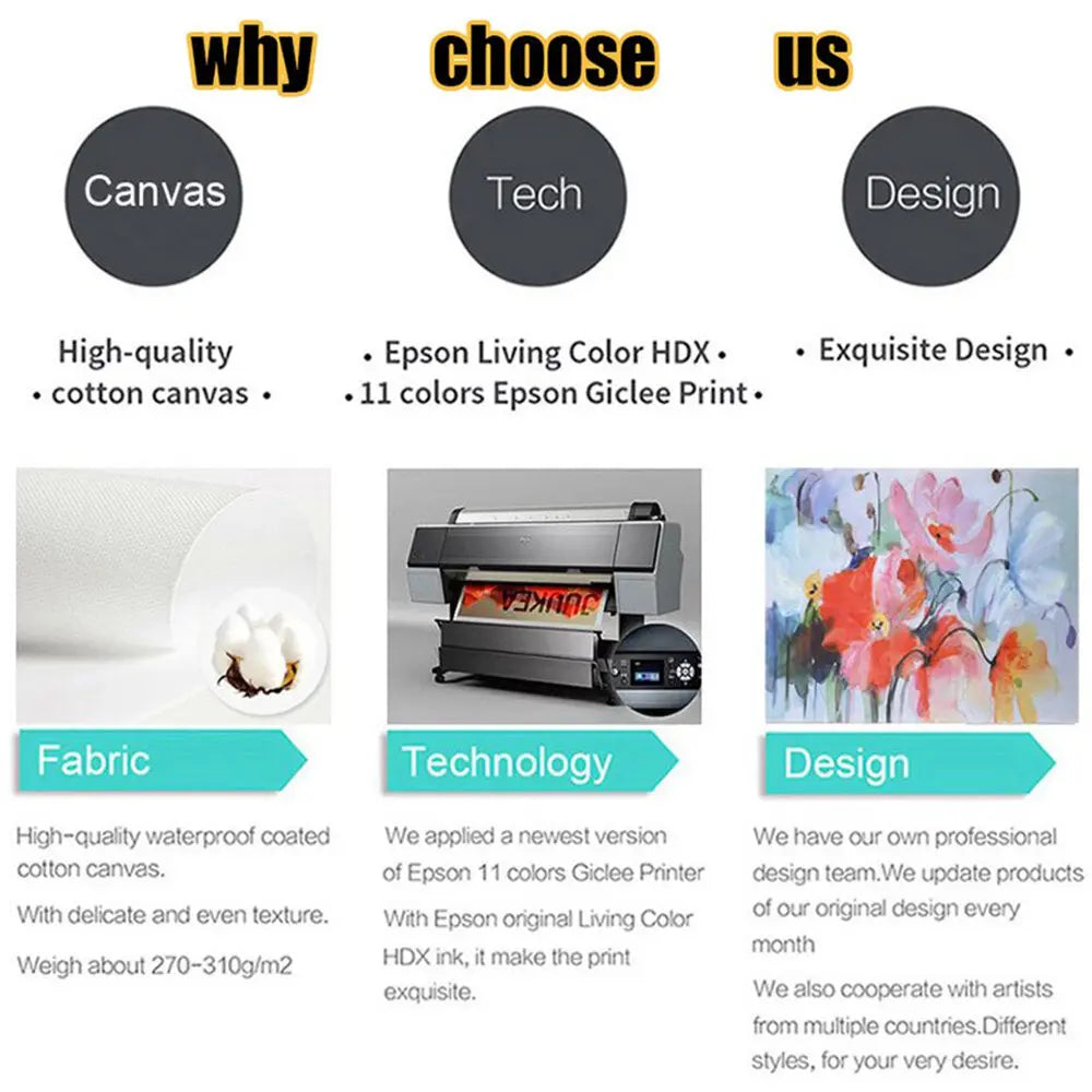 A set of product options showing why choose us for canvas tech and design services
