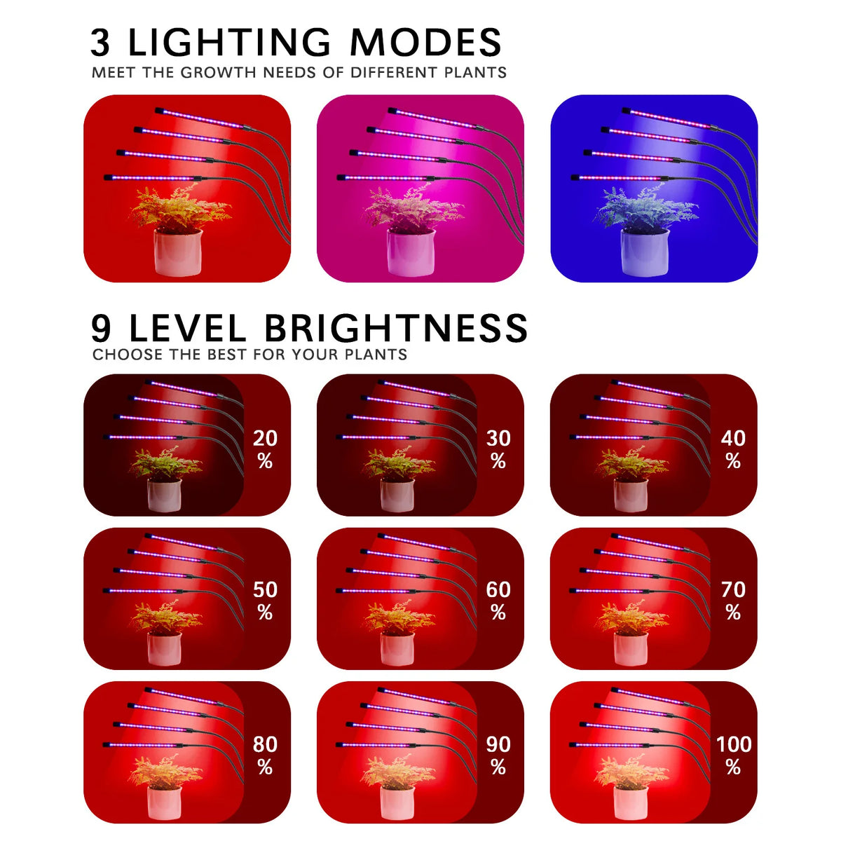 A display showing three lighting modes and nine brightness levels for a USB LED plant grow light.