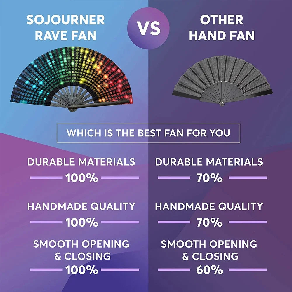 Comparison graphic showing a Sojourner Rave Fan versus an Other Hand Fan based on durability and quality ratings.