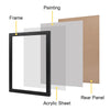 A framed canvas featuring an acrylic sheet and a rear panel, ready for painting.