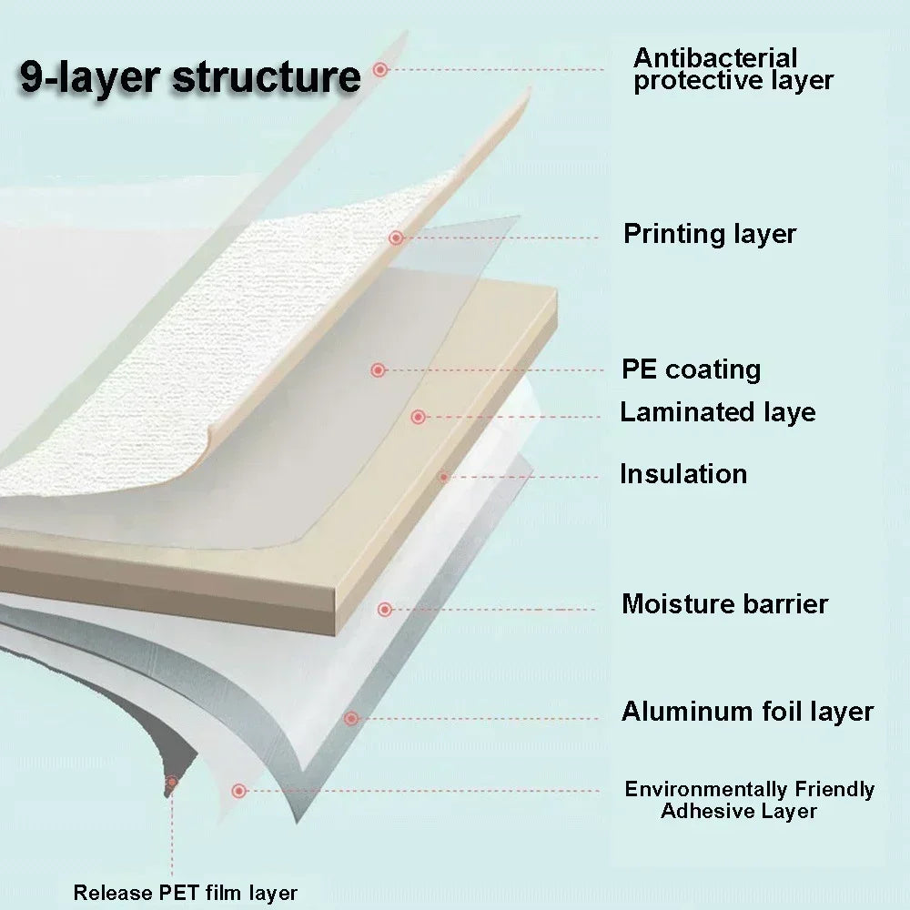 Cross-section diagram showing the 9-layer structure of a self-adhesive wallpaper panel.