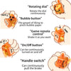 A collection of fidget cube mechanisms demonstrating rotating dials, bubble buttons, game remote controls, on/off buttons, an