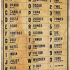 A vintage military phonetic alphabet wall sign featuring letters and corresponding words on a distressed metal tin background