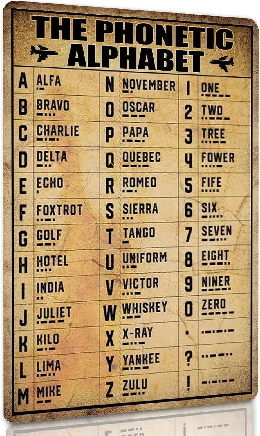 A vintage military phonetic alphabet wall sign featuring letters and corresponding words on a distressed metal tin background