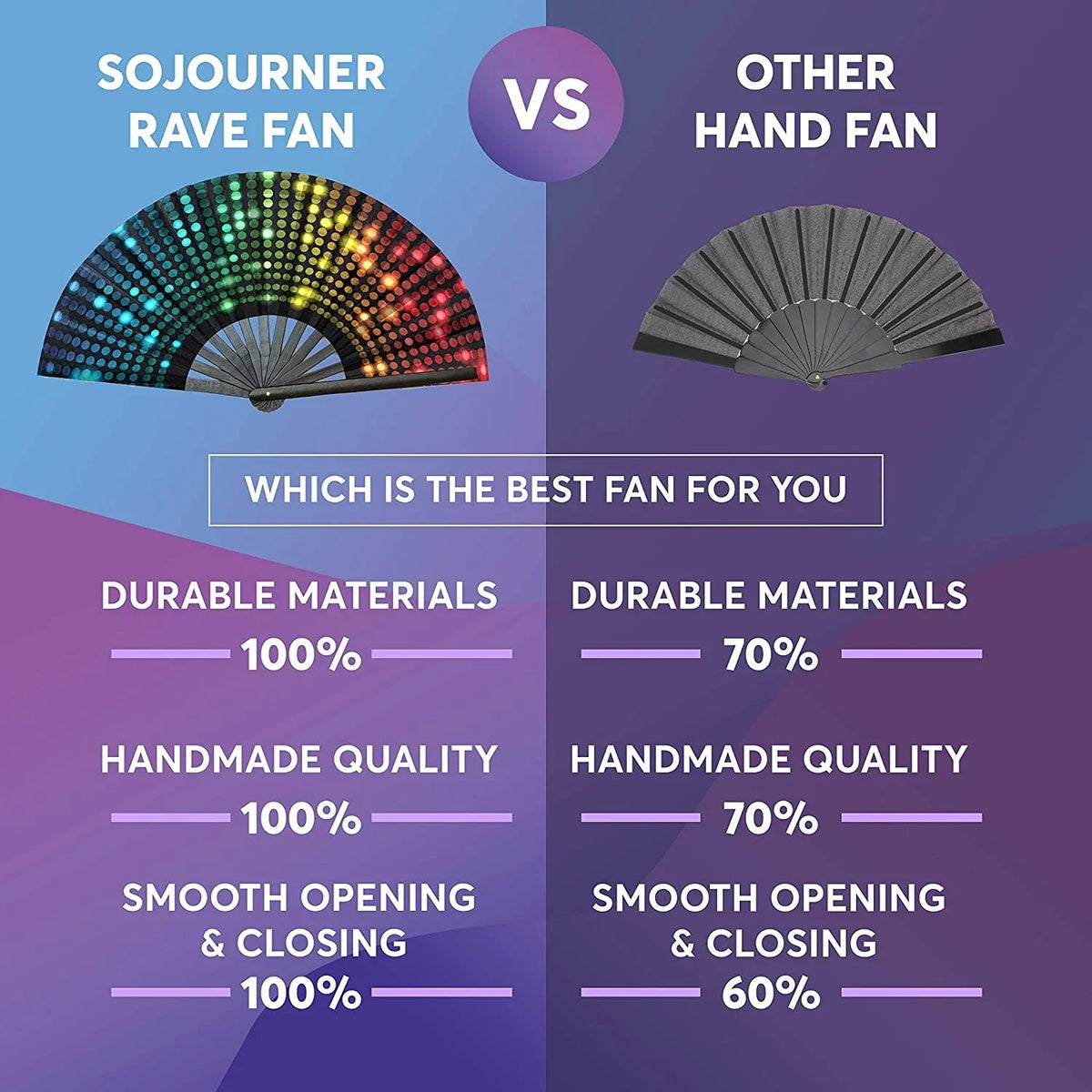 Comparison between a Sojourner Rave Fan and an Other Hand Fan showing durability and quality ratings.