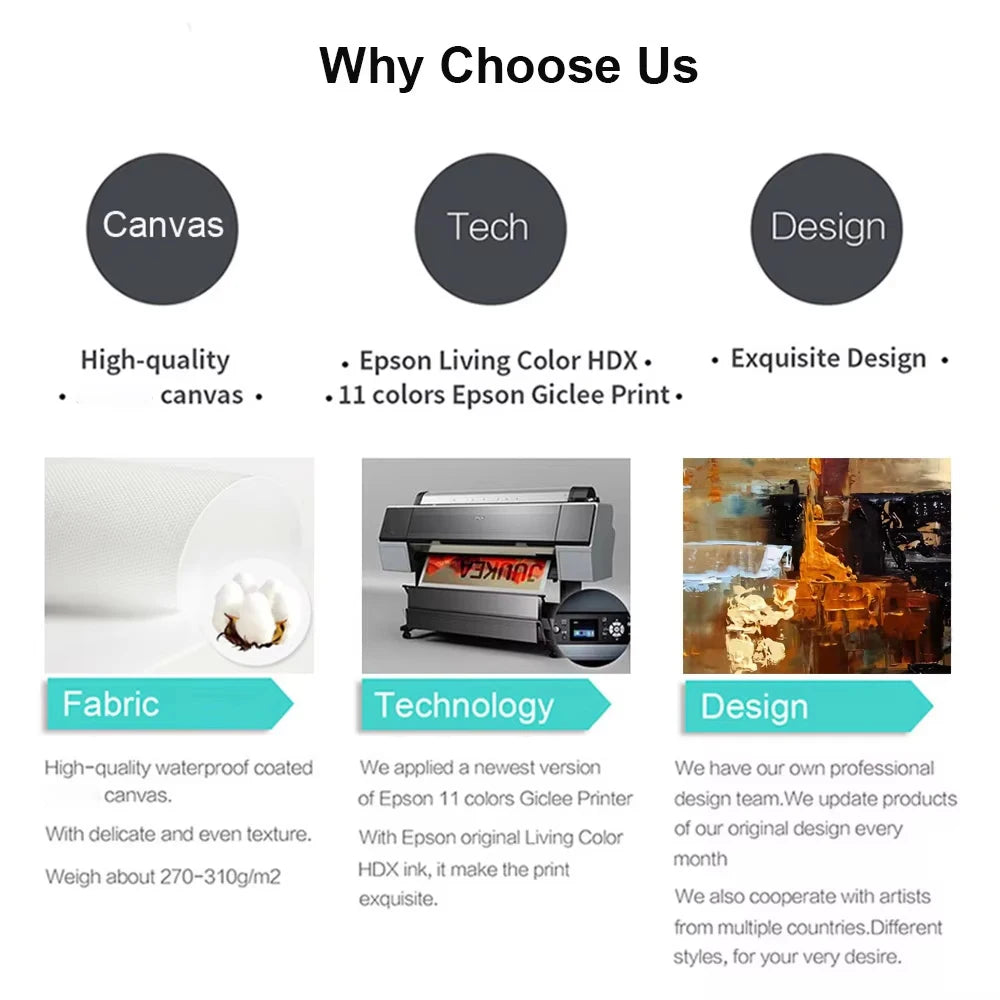 Comparison chart detailing the features of Canvas, Tech, and Design options for wall art