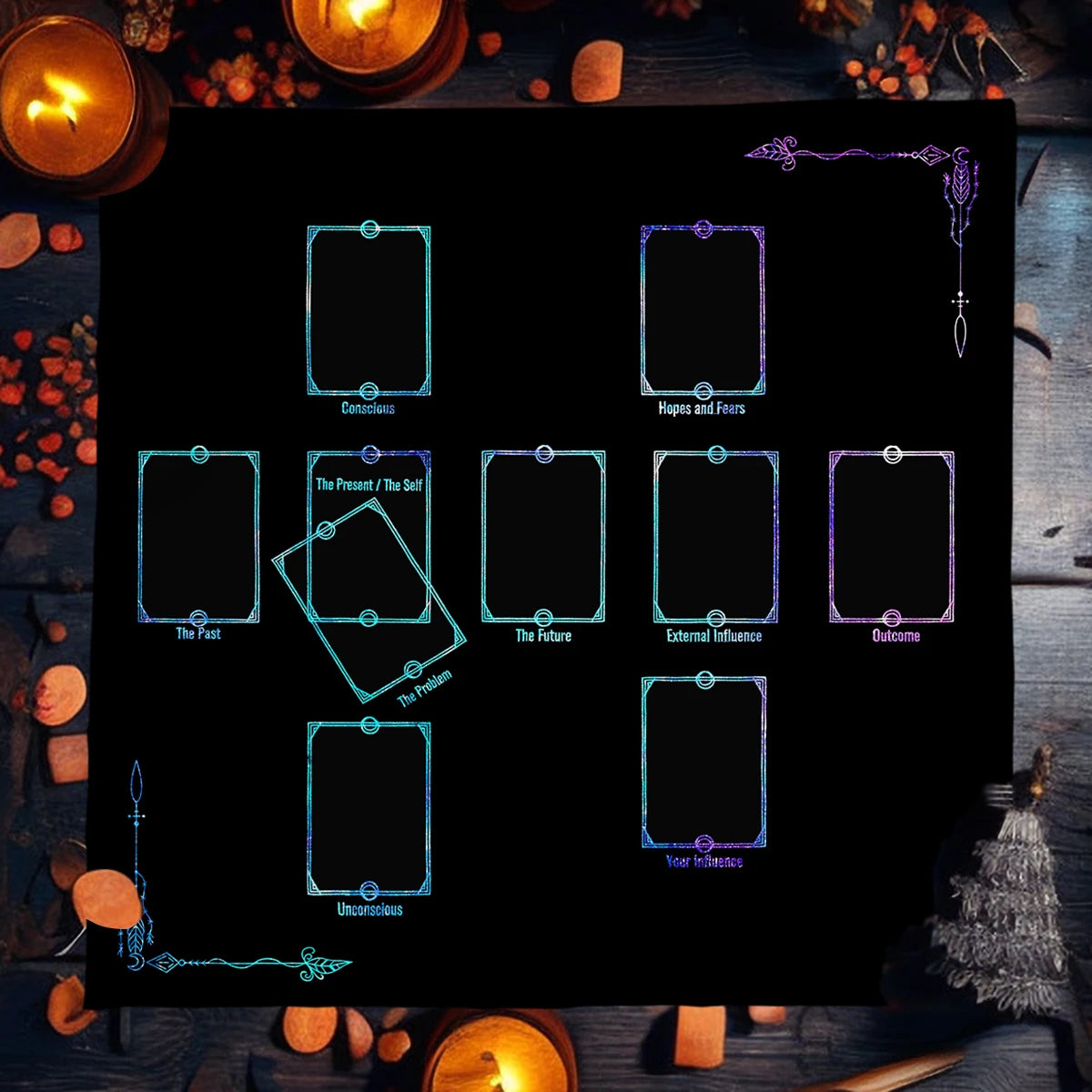 A black square graphic displaying various sections of the Celtic Cross spread for tarot and divination.