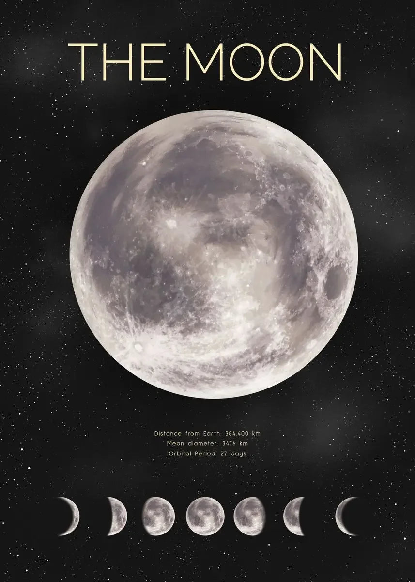 A minimalist black and white print of the moon, showing various lunar phases against a dark background.