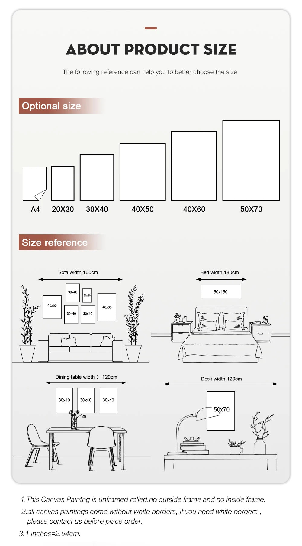 Reference guide showing various canvas sizes like A4, 20x30, 30x40, and 50x70 for wall decor.