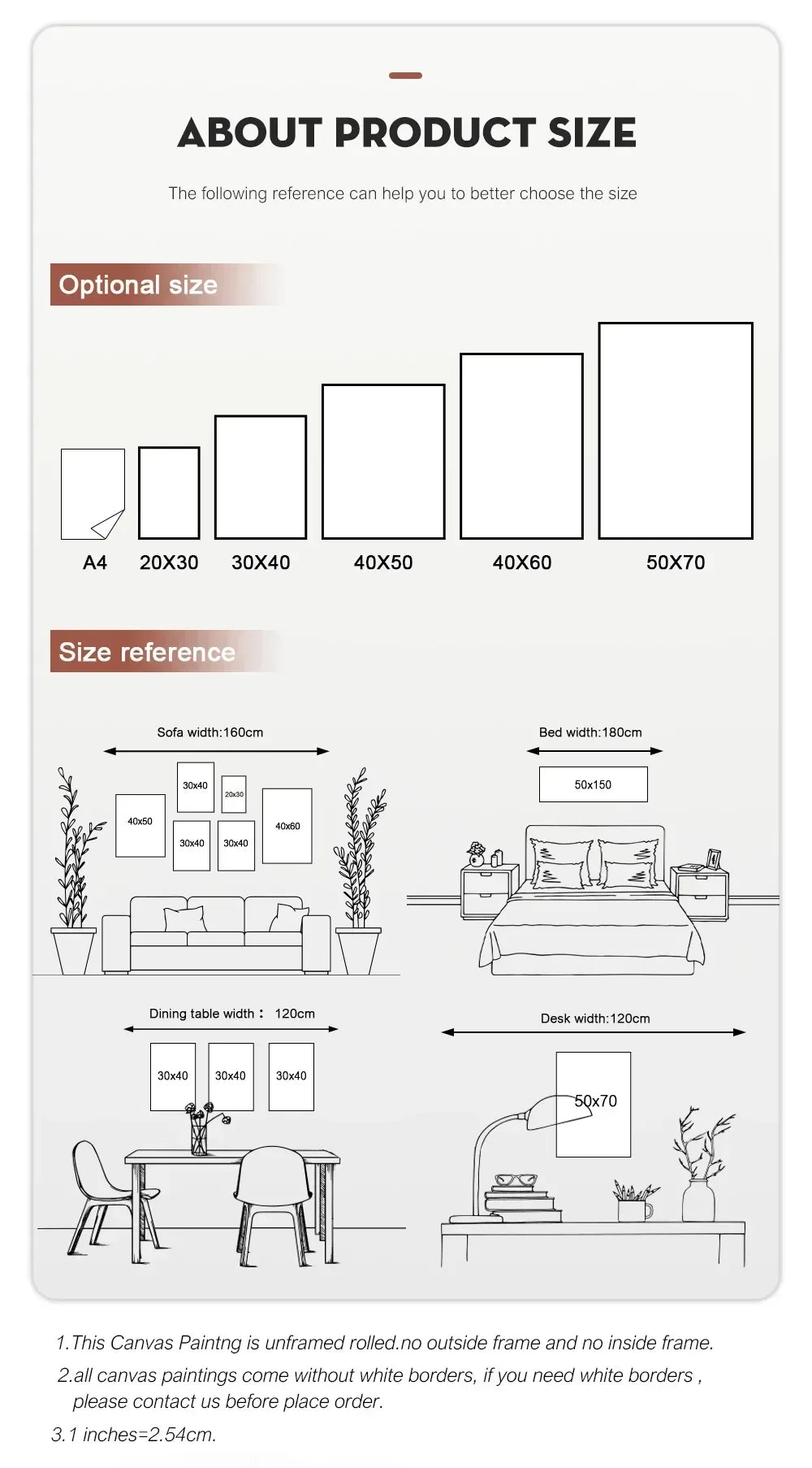 Reference guide showing various canvas sizes like A4, 20x30, 30x40, up to 50x70.