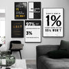A gallery wall featuring motivational quotes about grit and self-belief on black and white canvas prints.