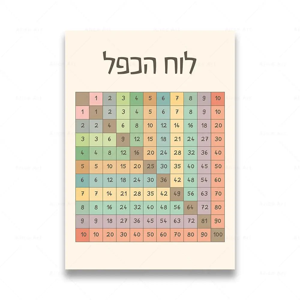Hebrew alphabet numbers chart print with numbers 1 through 100 in a pastel color palette