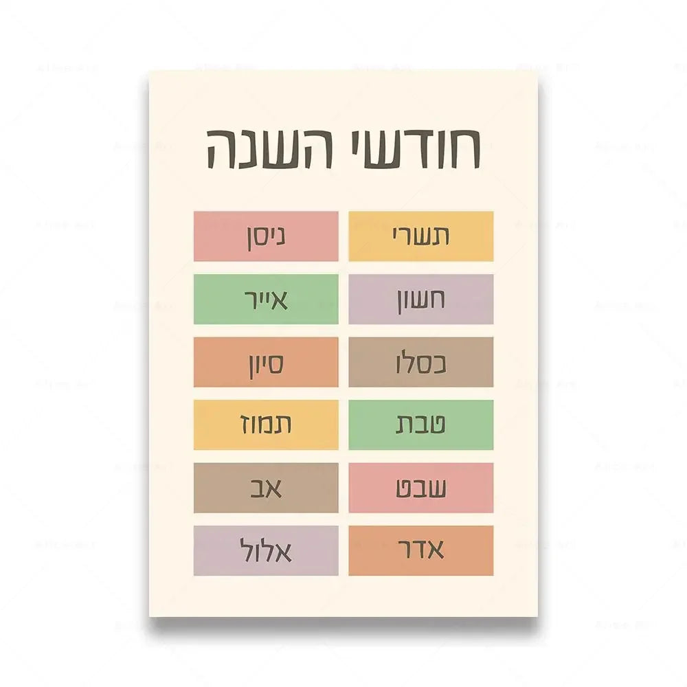 A print featuring the Hebrew alphabet with corresponding names in a pastel color palette.