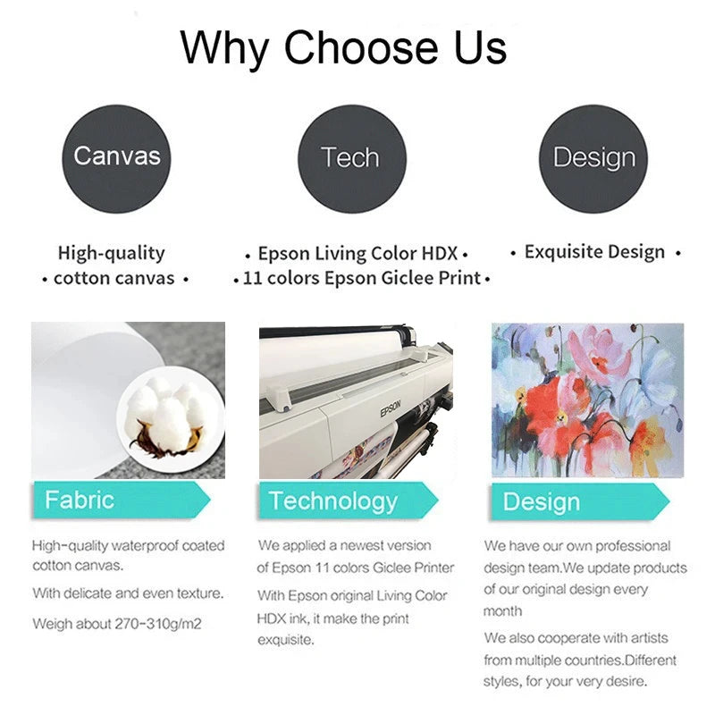 Grafik, die die Vorteile eines Produkts mit Canvas-, Tech- und Designmerkmalen auflistet.