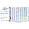 A chart titled First Foods Checklist with sections for Fruits, Dairy, Protein, Veggies, and guidance for a food journey.