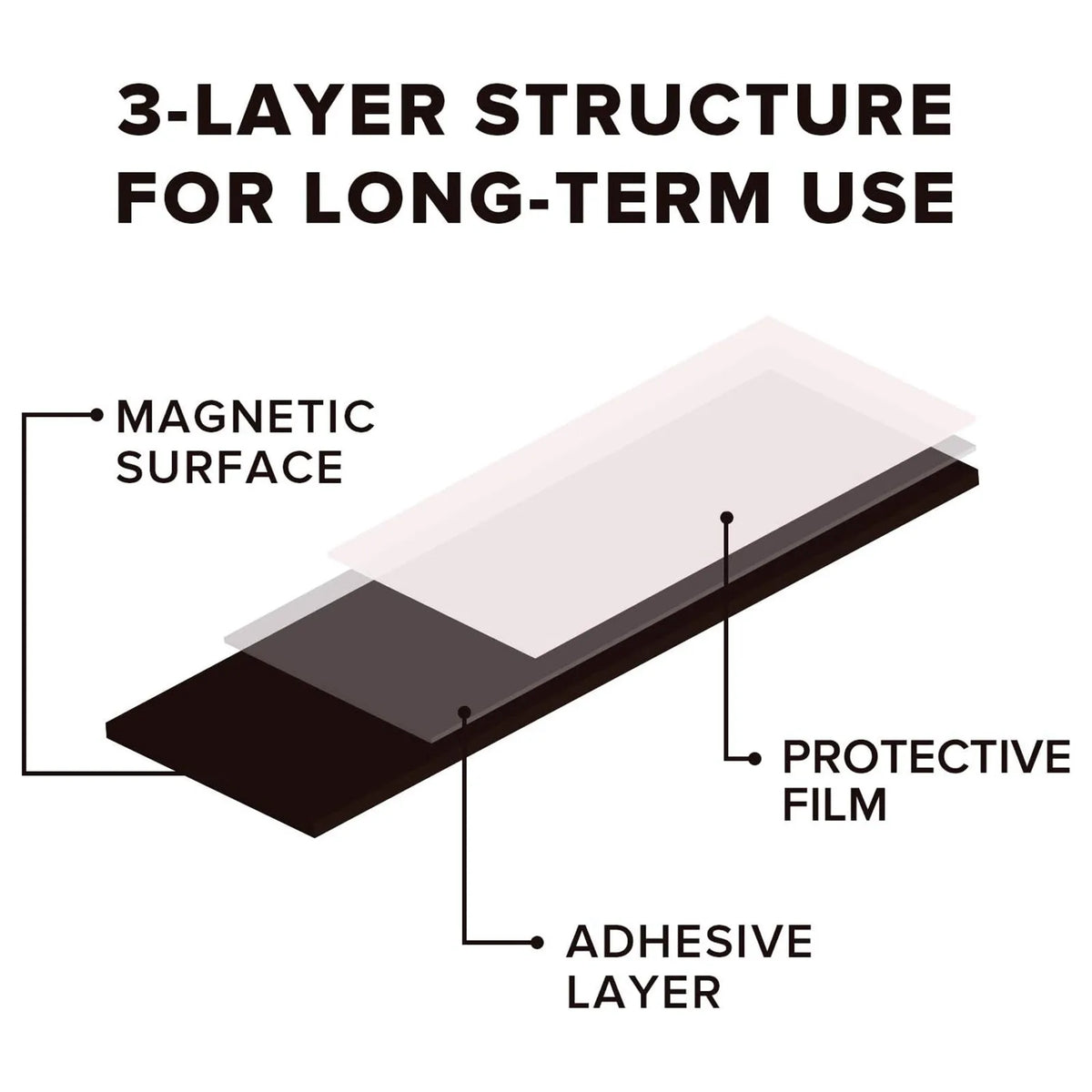 Flexible Adhesive Magnet Sheets (3.5" x 2")