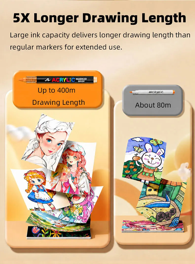 A set of acrylic paint markers demonstrating a drawing length of up to 400m for extended use.