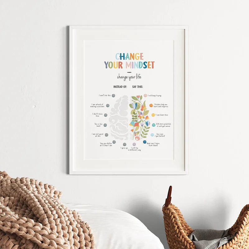Framed inspirational quote canvas wall art featuring text about changing your mindset and life