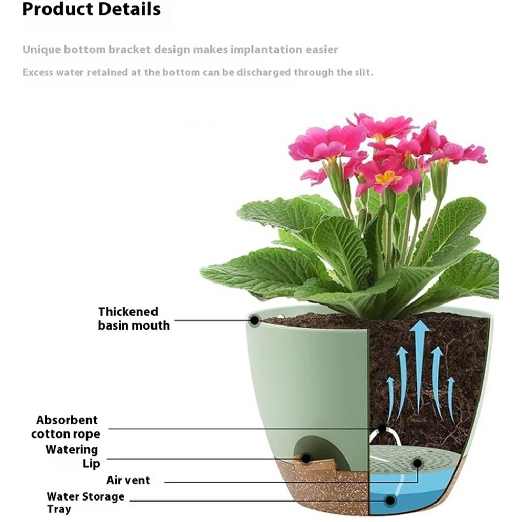 A self-watering flower pot showing its components including a thickened basin mouth, absorbent cotton rope, watering lip, air