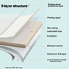 Diagramme en coupe montrant la structure à 9 couches d'un autocollant mural imperméable auto-adhésif.
