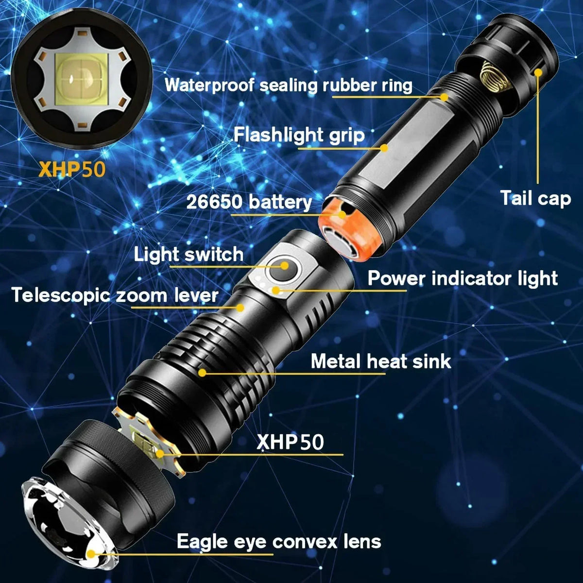 A detailed diagram of a rechargeable zoom flashlight showing its components including the battery, lens, switch, and heat sin