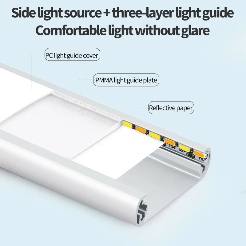 Side light source and three-layer light guide components for a comfortable, glare-free light.
