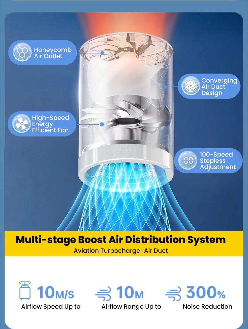 Multi-stage Boost Air Distribution System Aviation Turbocharger Air Duct fan