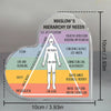 Acrylic sign illustrating Maslow's Hierarchy of Needs with five levels: Physiological, Safety, Belonging, Esteem, and Self-Ac