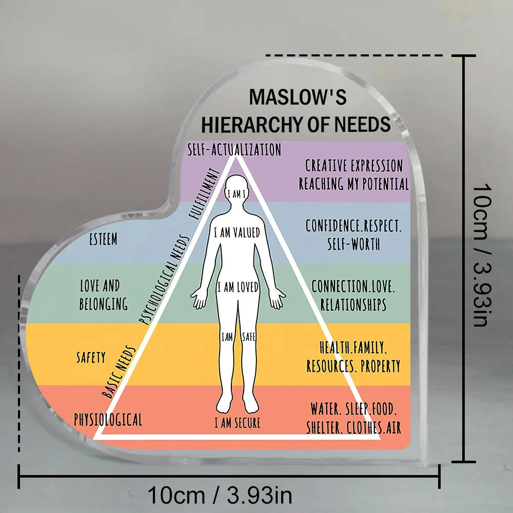Acrylic sign illustrating Maslow's Hierarchy of Needs with five levels: Physiological, Safety, Belonging, Esteem, and Self-Ac