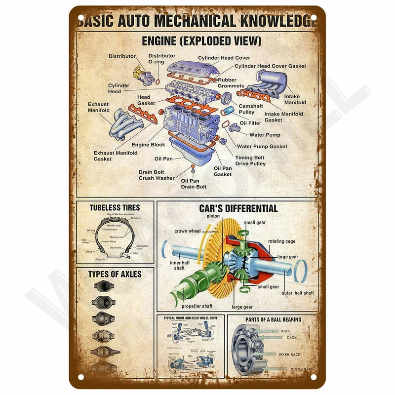 Vintage retro metal wall sign detailing basic auto mechanical knowledge including engine components and differential parts