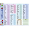 A chart for tracking baby first foods divided into fruits, dairy, protein, veggies, grains/seeds/nuts, and herbs/spices.