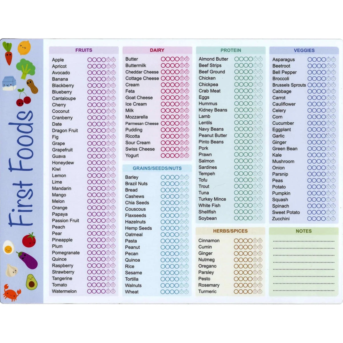 A chart for tracking baby first foods divided into fruits, dairy, protein, veggies, grains/seeds/nuts, and herbs/spices.