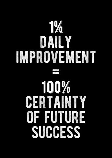 A motivational quote print on a black background stating that 1% daily improvement equals 100% certainty of future success.