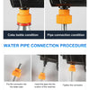 Procedure showing how to connect a water pipe to a machine using a connector and fitting.