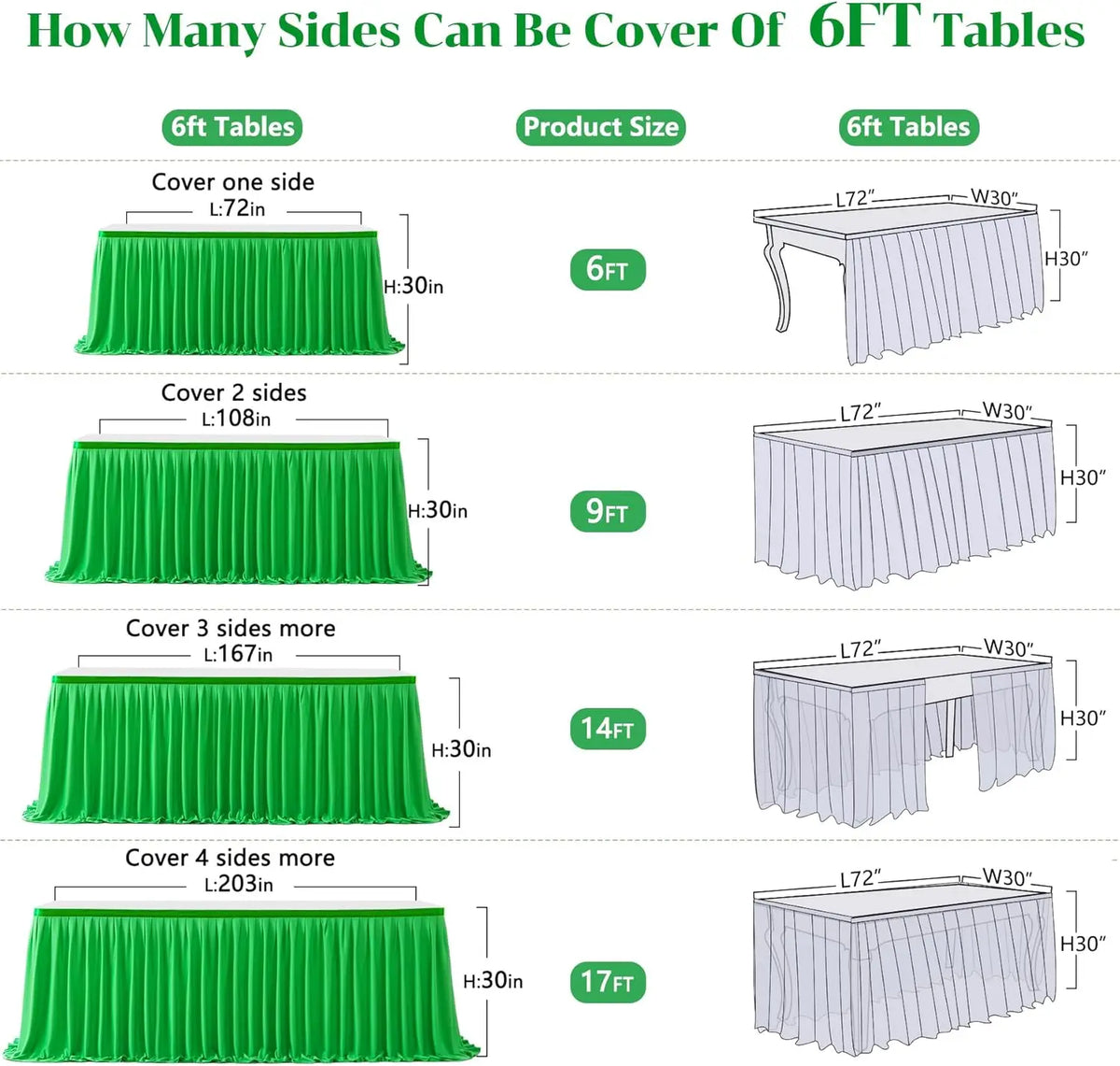 Comparison of 6ft tables covered with pleated polyester skirts of varying lengths and heights.