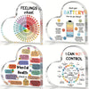Affirmation acrylic sign showing feelings wheel and mental health check in