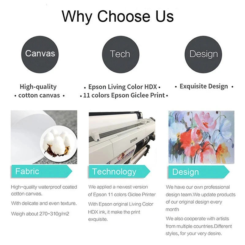 A graphic explaining the benefits of canvas art including high-quality cotton canvas, Epson Living Color HDX ink, and design 
