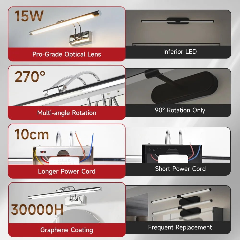 LED mirror light features a pro-grade optical lens, multi-angle rotation, longer power cord, graphene coating, and frequent r