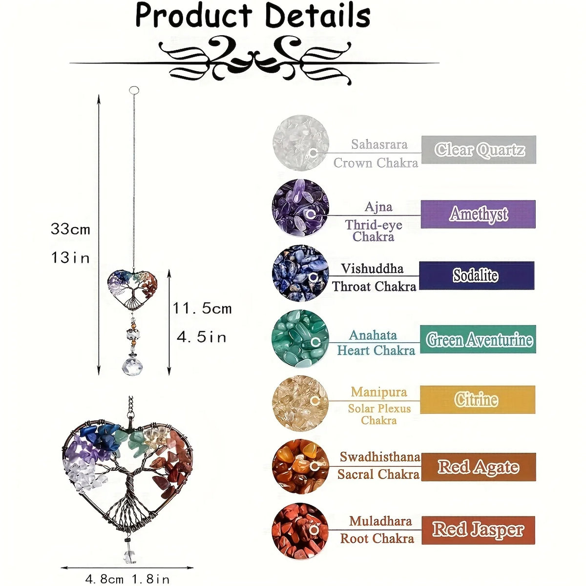 A diagram showing various crystals like Amethyst, Sodalite, Green Aventurine, Citrine, Red Agate, and Red Jasper arranged in 