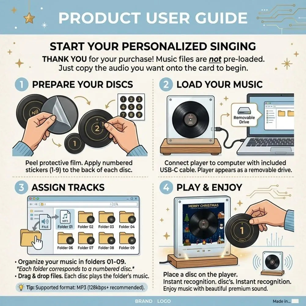 A product user guide showing steps to prepare discs, load music, assign tracks, and play music on a player.