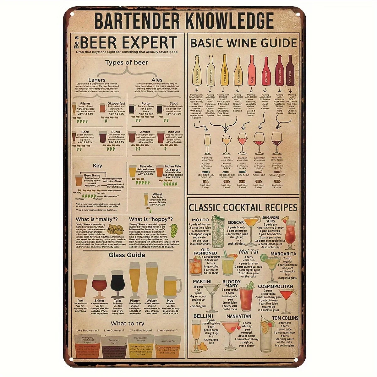 Vintage Metallschild mit dem Titel Bartenderwissen, enthält Anleitungen für Bier, Wein und Cocktails.