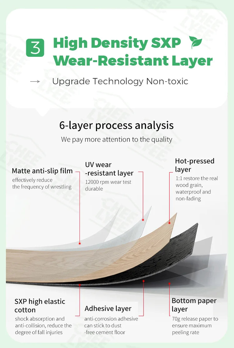 Diagram showing a 6-layer process analysis of a high-density SXP wear-resistant layer for wood grain peel-and-stick stickers.
