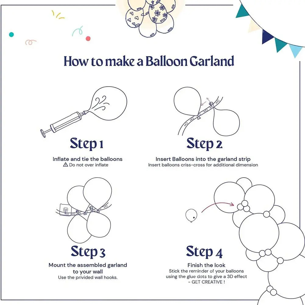 Diagram showing four steps to make a balloon garland including inflating balloons, inserting strips, mounting the garland, an