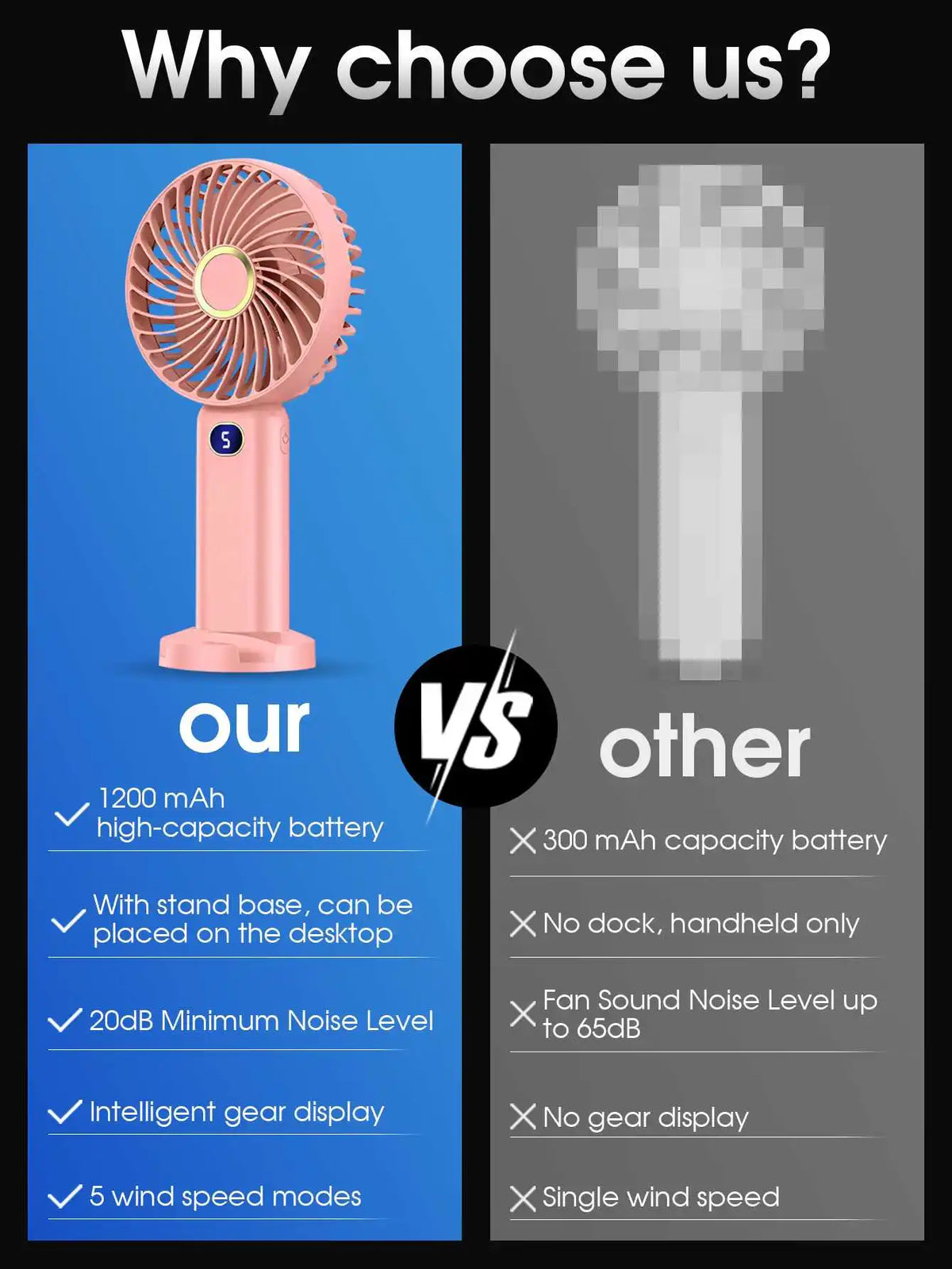 Comparison chart showing features of a portable rechargeable fan versus another model.