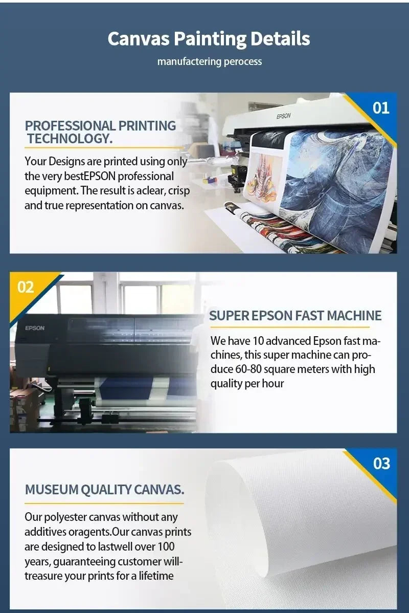 Details of canvas painting process showing professional printing technology and museum quality canvas materials