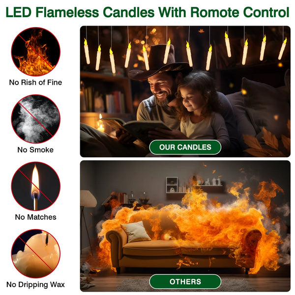 LED flameless candles with a remote control shown alongside various candle types.