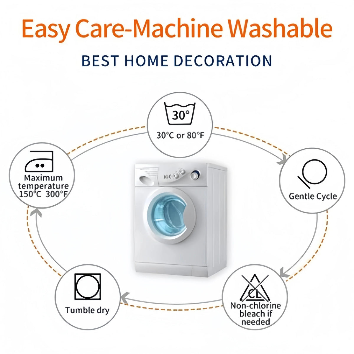 A white washing machine labeled as Easy Care Machine Washable with features like gentle cycle and tumble dry.