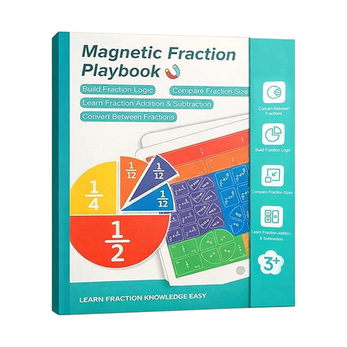 A box titled Magnetic Fraction Playbook showing various fraction concepts and learning objectives for math education.